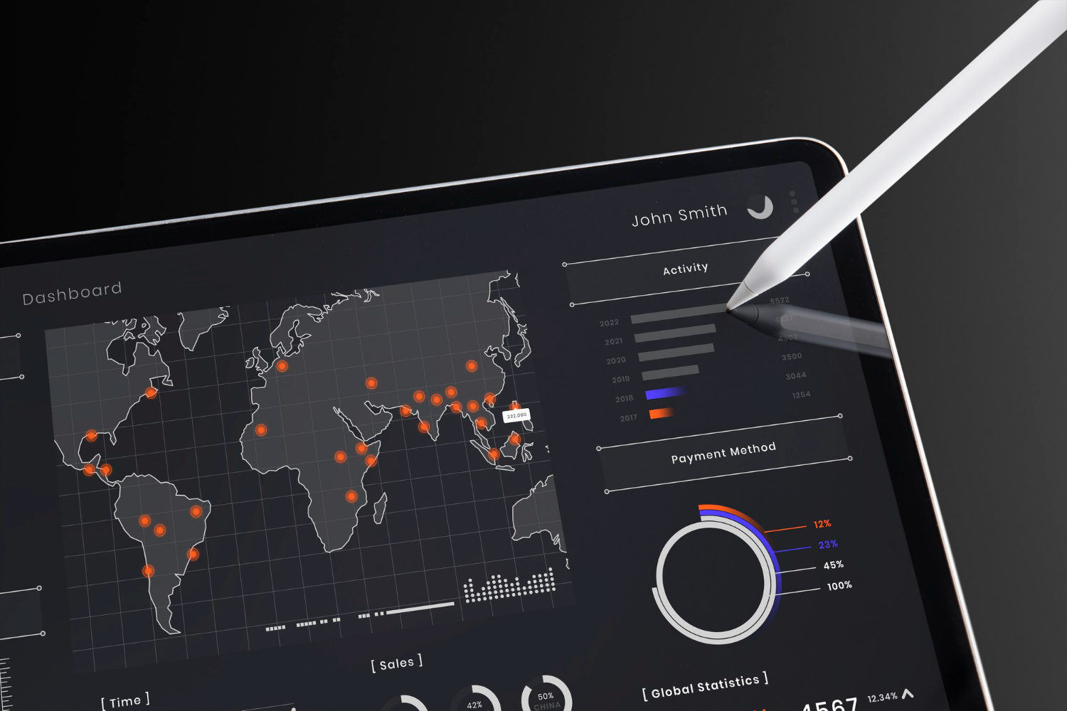 Dashboard & Reporting Automation